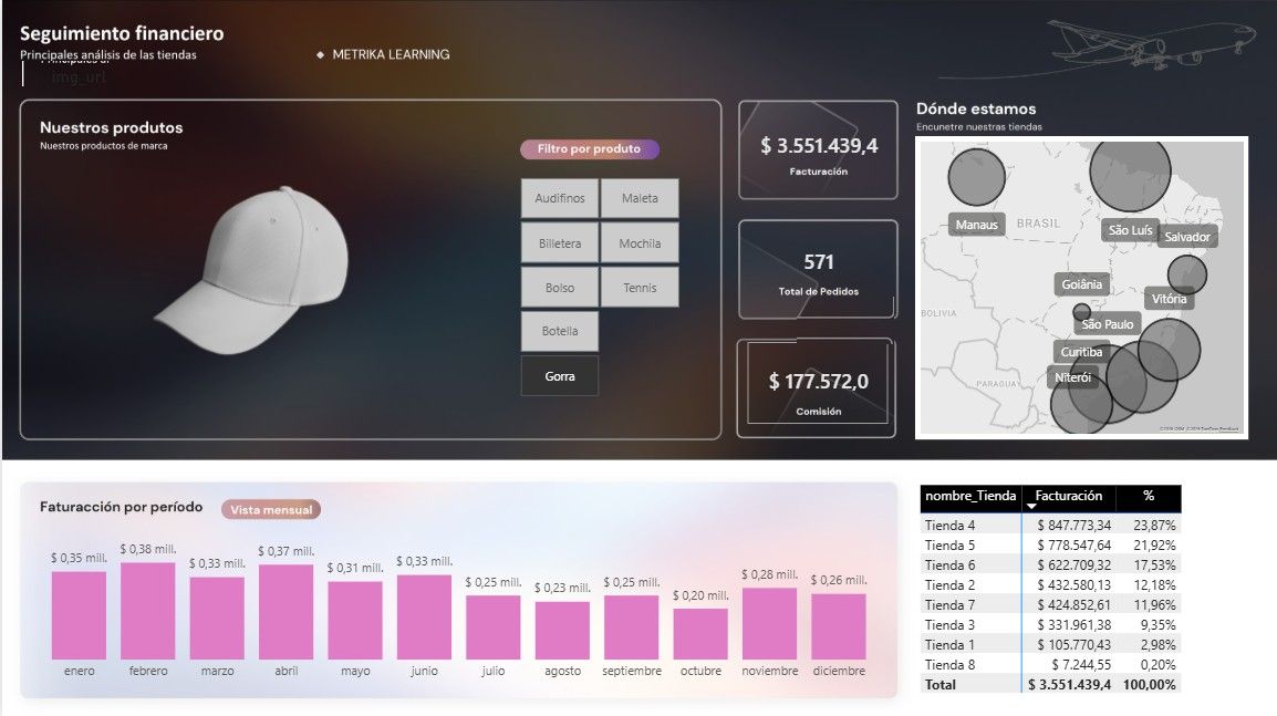 Tablero de seguimiento financiero de tiendas con facturación, pedidos, comisión y mapa